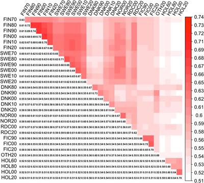 Single-step genomic BLUP with many metafounders